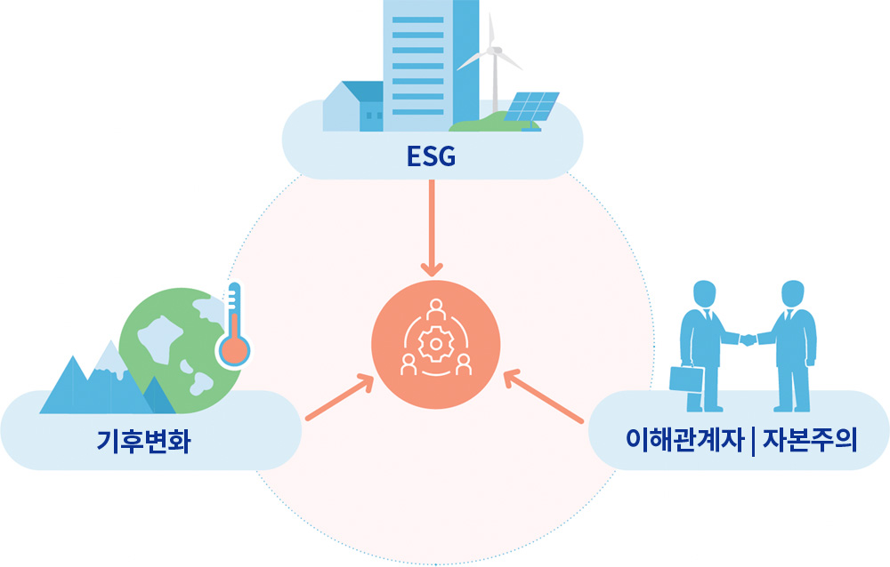 ESG 경영 이해